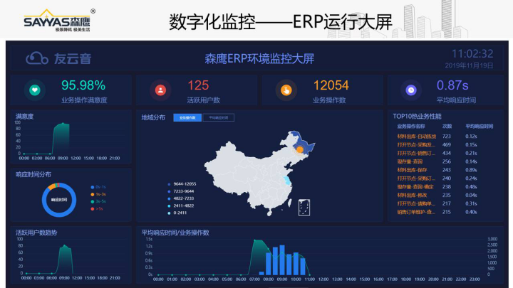 森鷹CIO高群 數字化創新服務模式助力森鷹騰飛