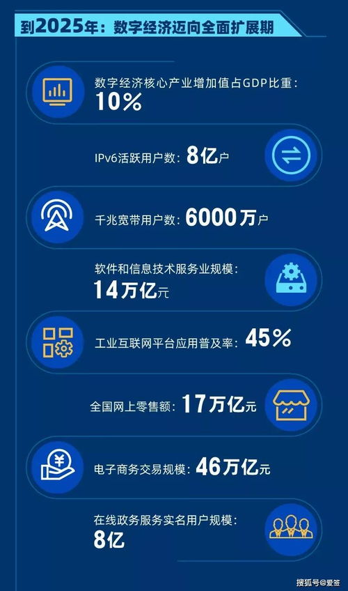 十四五規劃賦能數字經濟，電子簽名迎2022年發展新機——以“愛簽”為例看數字內容制作服務的機遇